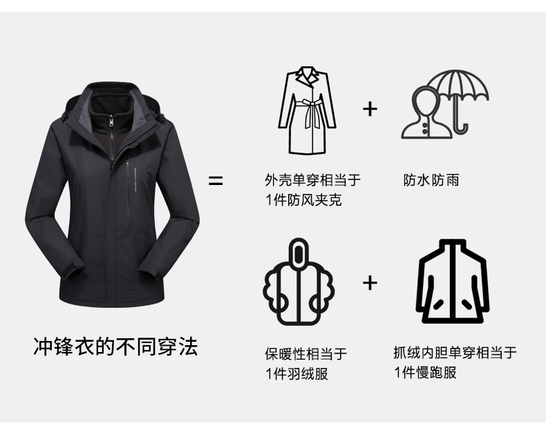 秋冬爆款情侶三合一沖鋒衣男防風(fēng)防水兩件套戶(hù)外服女團購定制印標(圖4)