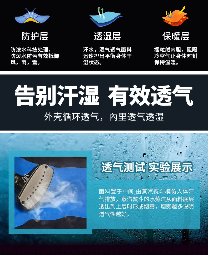 黑色沖鋒衣男女三合一兩件套 秋冬季戶(hù)外工作服大碼定制印字logo(圖6)