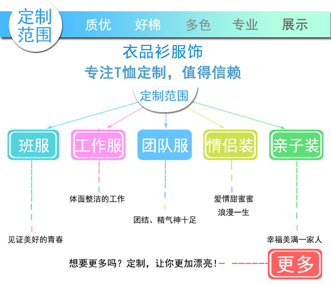 夏季班服定制t恤學(xué)生運動(dòng)會(huì )全身印短袖會(huì )服畢業(yè)聚會(huì )工作服定做(圖2)