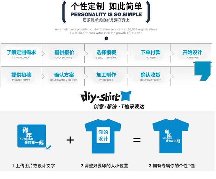 純棉T恤印圖字log班服夏季文化衫團體活動(dòng)聚會(huì )裝廣告衫工作服定制(圖1)
