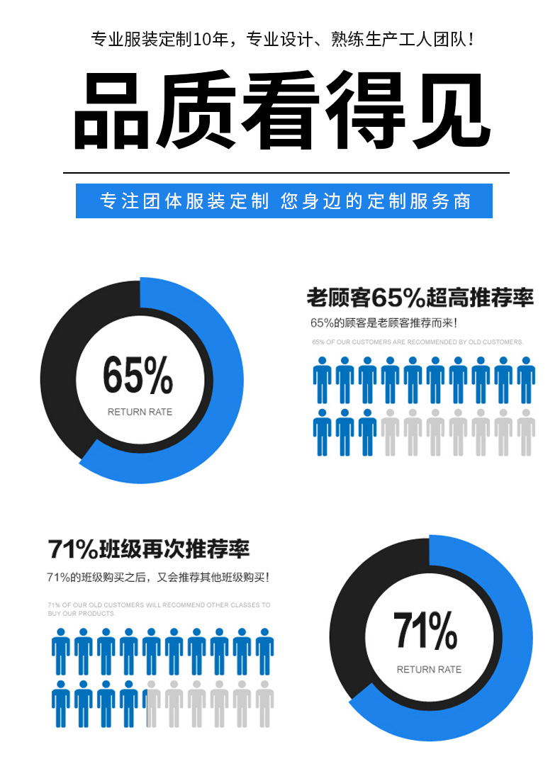 班服衛衣定制印logo工作服DIY衛衣拉鏈外套加絨秋冬印字同學(xué)聚會(huì )(圖18)
